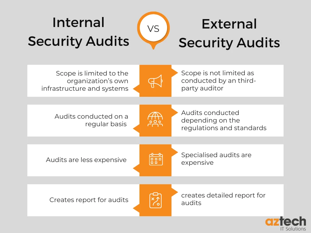 Types Of Security Audits Your Business Should Conduct